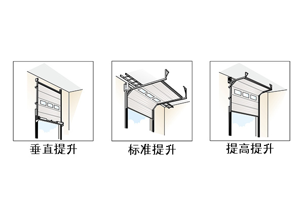 工業(yè)提升門(mén)的提升方式有哪些 提升門(mén)的功能優(yōu)勢(shì)